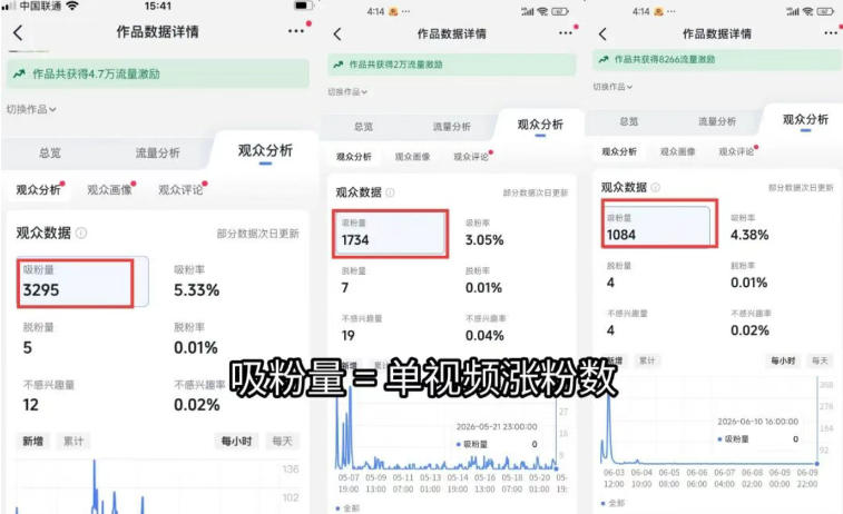 图片[2]-短视频矩阵起号：多类目剪辑·0基础无露脸·账号出售稳定涨粉变现-猴哥资源站