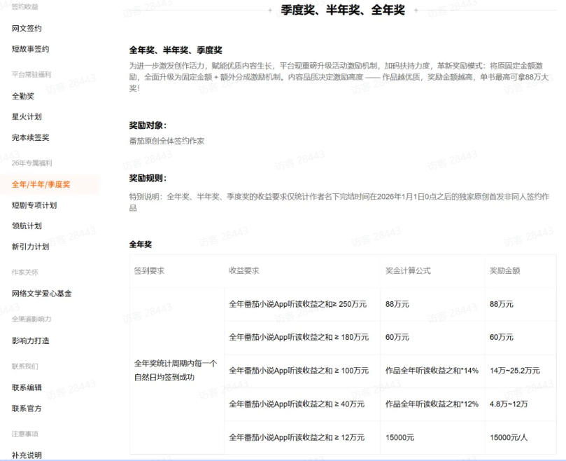 图片[3]-AI短故事月入1-3W实操体系，一套提示词搞定选题到成稿，一稿多吃多渠道变现-猴哥资源站