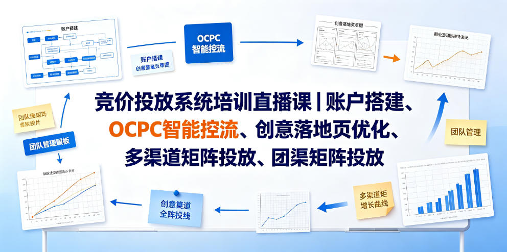 竞价投放系统培训，账户搭建+OCPC控流+创意落地页+矩阵投放+管理变现-猴哥资源站