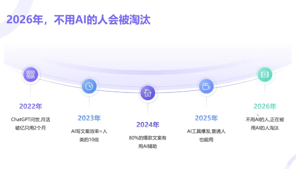 图片[2]-2026全新AI短视频IP训练营｜素人3天暴力起号，AI不露脸带货，同城工厂全域引流变现-猴哥资源站