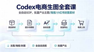 Codex电商全自动生图SOP，主图/海报/小红书封面批量产出-猴哥资源站