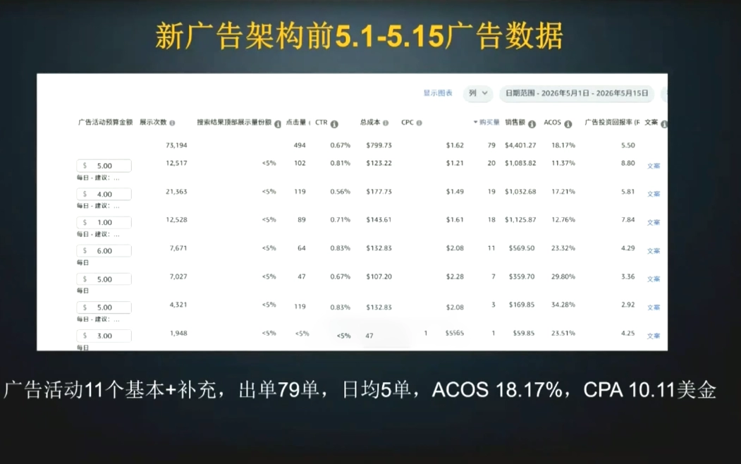 图片[2]-亚马逊运营实战课，30%转化率打造到A10算法，全周期销量利润双增长-猴哥资源站