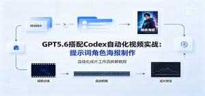 GPT5.6×Codex自动化视频:提示词设计·角色海报·自动化成片工作流全拆解-猴哥资源站