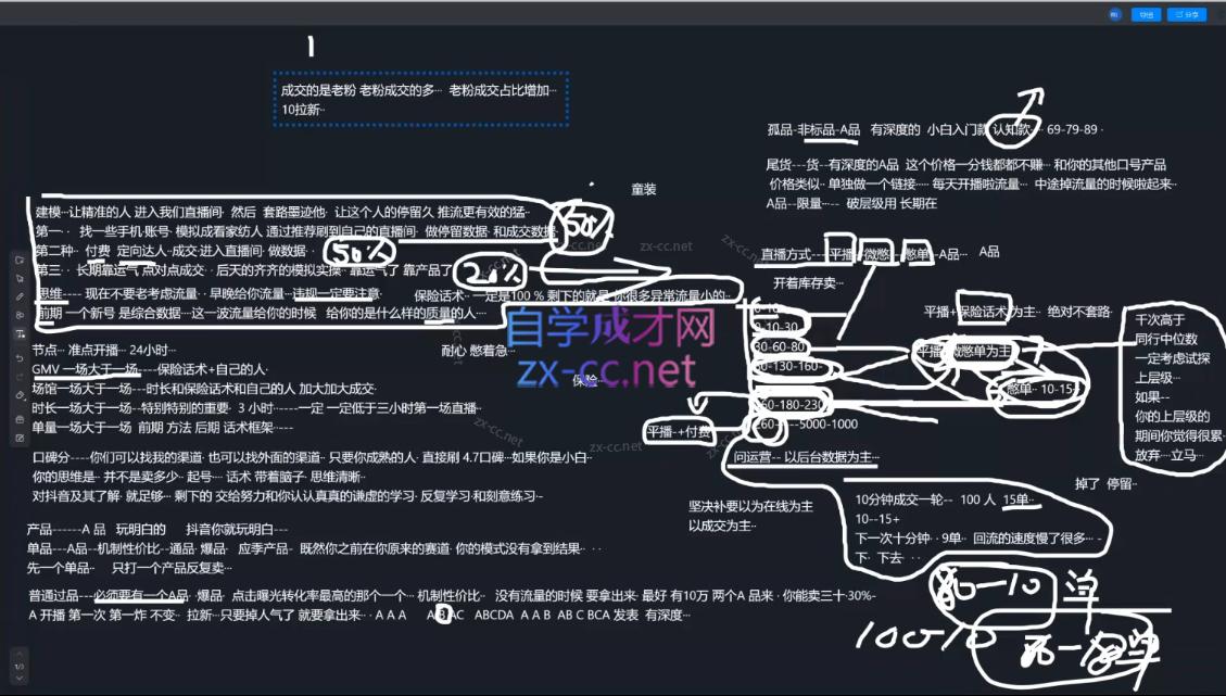 图片[2]-猴帝1600线上课：从0-1快速起号，成为懂推流逻辑的运营型主播-猴哥资源站