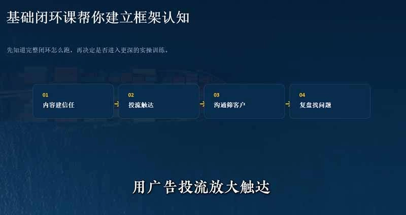 图片[2]-外贸社媒闭环实战：Facebook×TikTok，从账号搭建到成交转化-猴哥资源站