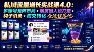 私域流量增长实战课4.0,矩阵布局+人设打造+钩子引流+成交全流程-猴哥资源站