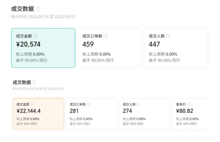 图片[4]-AI图书带货：21天实战，不用露脸不囤货，佣金50%+爆单-猴哥资源站