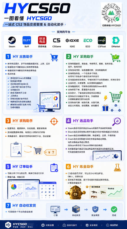图片[3]-AI全自动游戏扫货捡漏，不用技术不用盯盘，电脑挂着就能月入过万-猴哥资源站