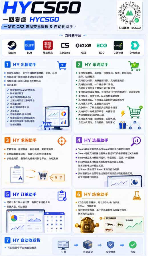图片[4]-AI全自动游戏+量化项目拆解，日入300+稳定运行3年的躺赚副业-猴哥资源站