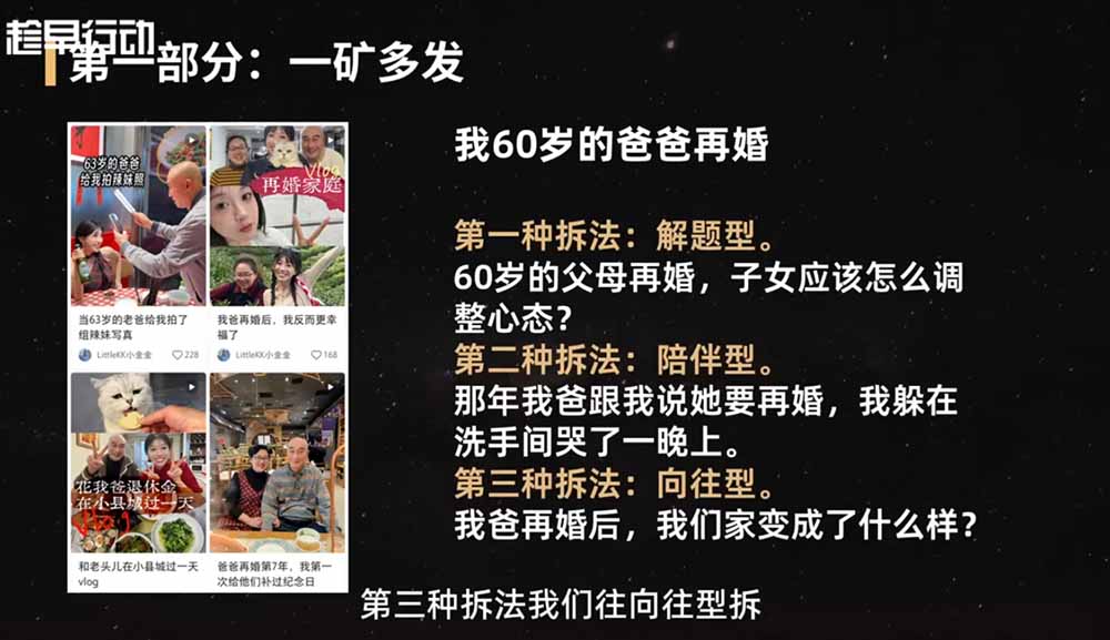 图片[2]-2026小红书爆款实战营，15天特训精准账号定位+黄金内容结构+素材公式落地-猴哥资源站