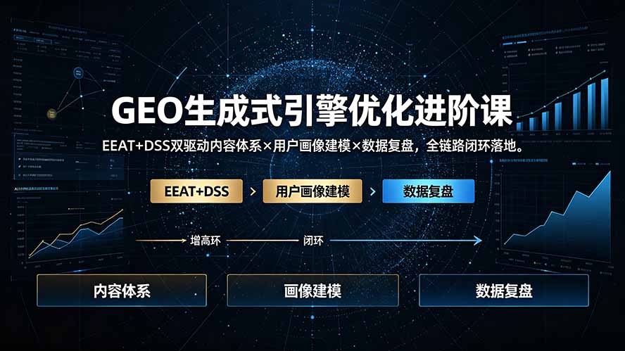 GEO生成式引擎优化进阶，EEAT+DSS双驱动+用户画像+数据闭环-猴哥资源站