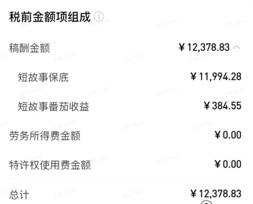 图片[2]-AI短故事月入1-3W实操体系，一套提示词搞定选题到成稿，一稿多吃多渠道变现-猴哥资源站