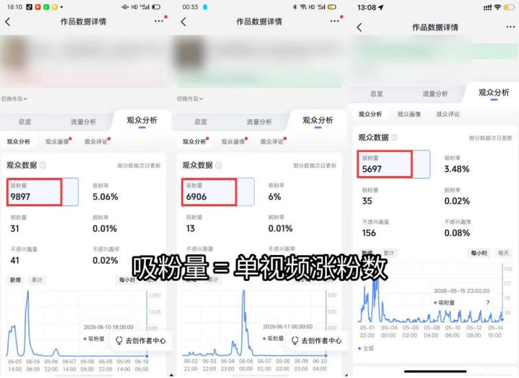 图片[3]-短视频矩阵起号：多类目剪辑·0基础无露脸·账号出售稳定涨粉变现-猴哥资源站