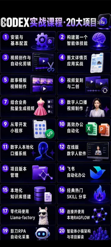 图片[2]-Codex智能体实战全能课，0基础搭建技能到自动化落地，视频剪辑+办公+知识库+数字人全场景变现-猴哥资源站