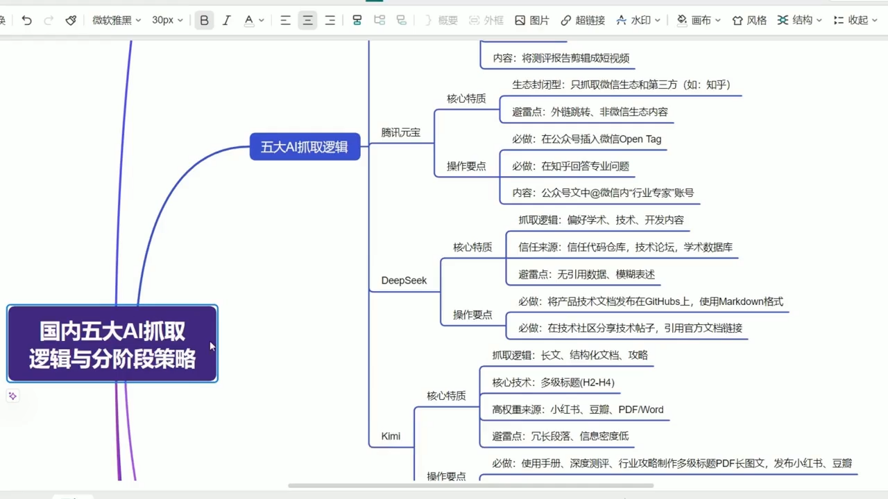 图片[2]-GEO生成引擎优化：从被AI看懂到被AI信任，全链路实战-猴哥资源站