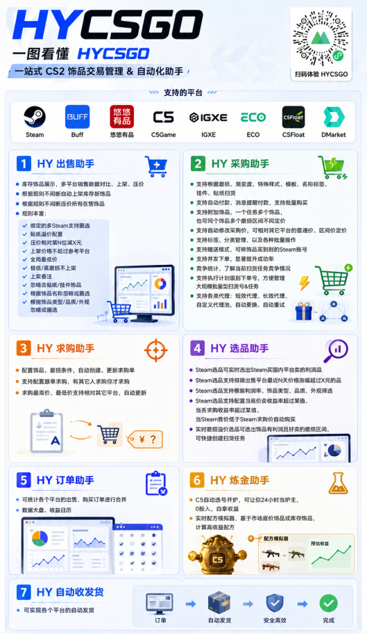 图片[3]-游戏AI自动捡漏+全自动搬砖：两款项目稳定挂机，单号日入100，矩阵放大月入过万-猴哥资源站