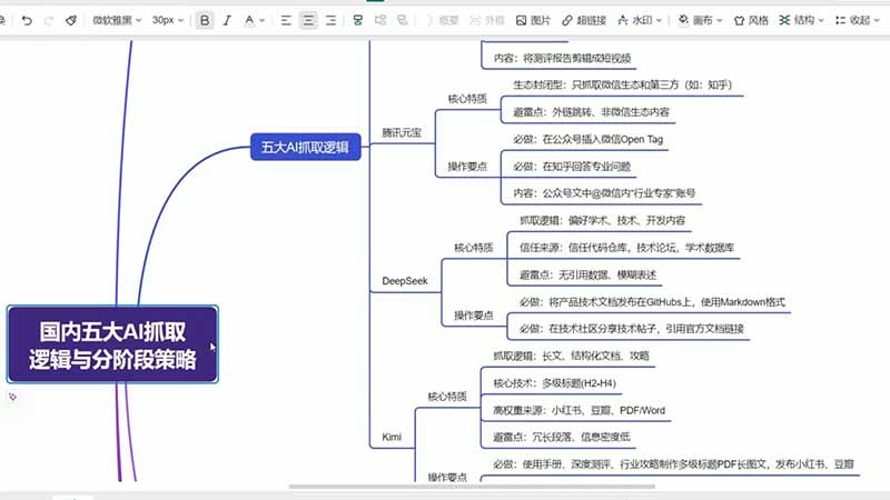 图片[2]-GEO生成引擎优化：文心一言·豆包·DeepSeek全平台收录实战-猴哥资源站