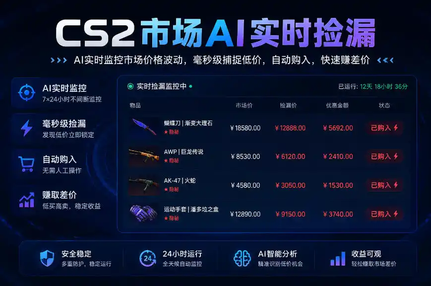 《CS2饰品AI实时捡漏，手机全自动挂机日入300+的实战攻略》-猴哥资源站