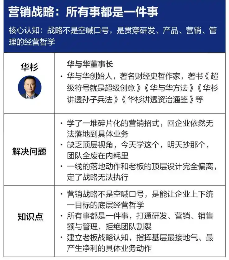营销战略落地班2026年6月线下课，关键媒体战略|关键产品战略|关键动作战略