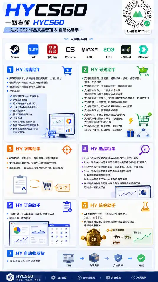 AI全自动游戏扫货和打金币，日入几百，收益长期稳定，上班族副业福音！【揭秘】