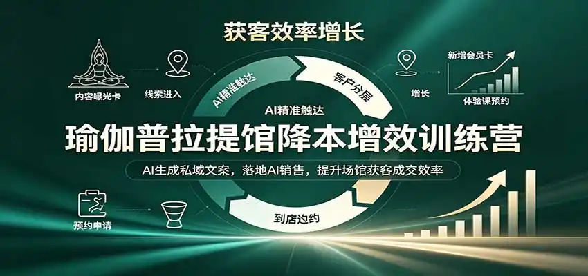 《瑜伽普拉提馆AI实操:私域文案+销售成交,降本增效全攻略》-猴哥资源站
