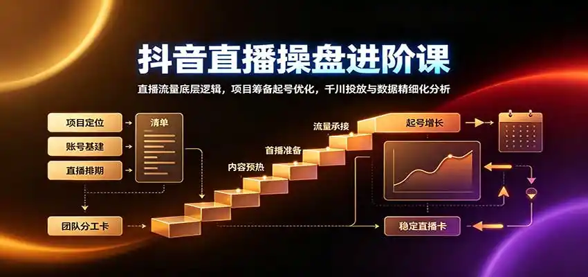 《抖音直播操盘手全案：从流量底层到千川投放，百万GMV实战秘训》-猴哥资源站