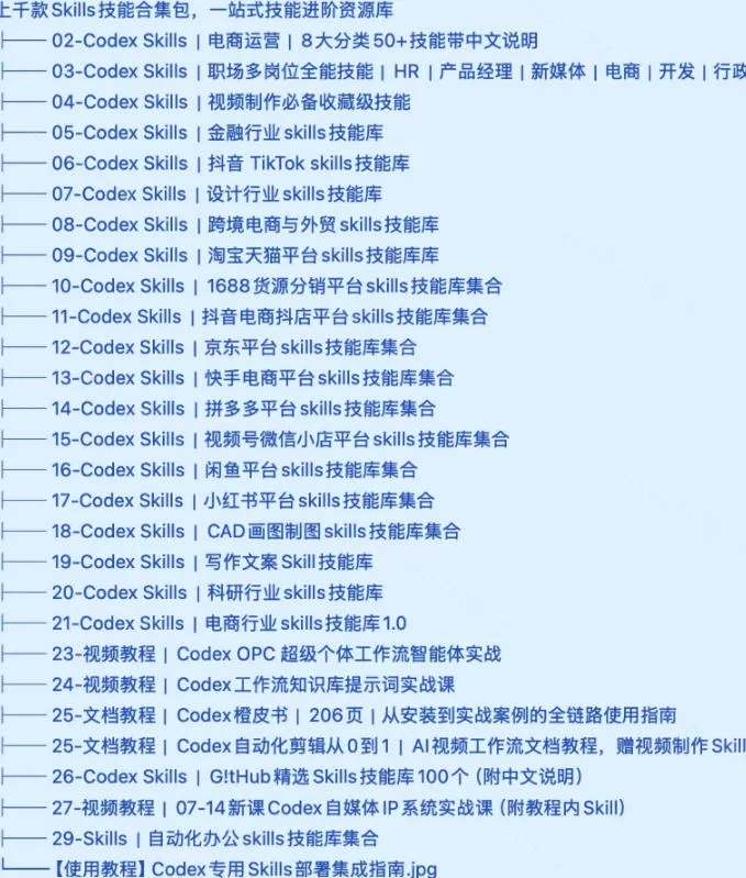 真值得收藏了，这次！上千款AI Skills技能直接被人打包好了，给AI工具备下了一整间技能商店