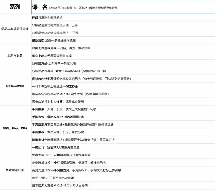 图片[1]-💡 你是不是也在为淘宝店铺流量发愁，投了钱却看不到订单？-猴哥资源站