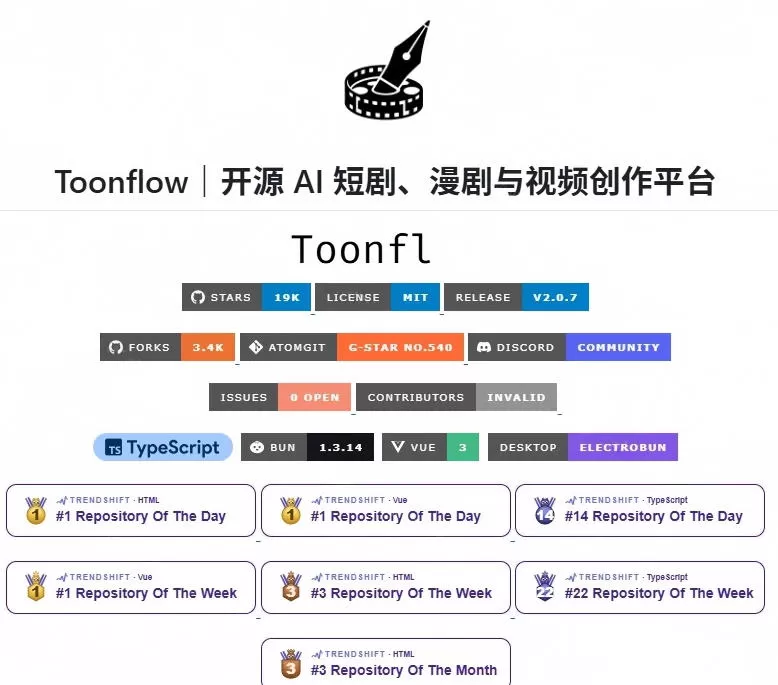 做AI短剧总卡在流程上?1.9w stars的Toonflow-app把剧本分镜到出片串起来了,爆火视频创作工作台