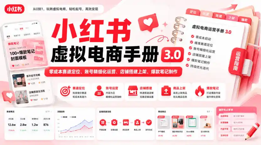 《小红书虚拟电商3.0，零成本赛道+爆款笔记，稳定变现全链路实操》-猴哥资源站