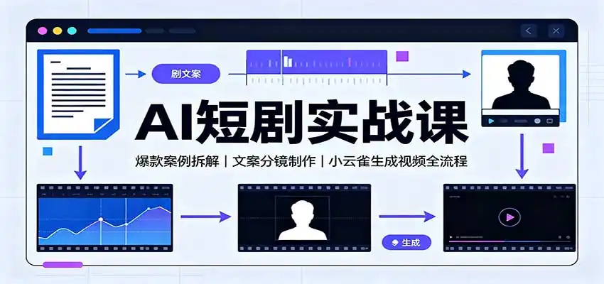 《AI短剧零基础全流程实战，爆款剧本+角色三视图+小云雀成片一条龙》-猴哥资源站